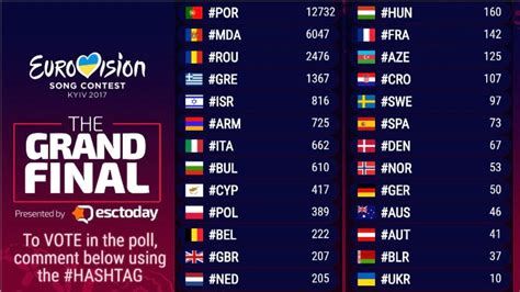 eurovision 2017 final results